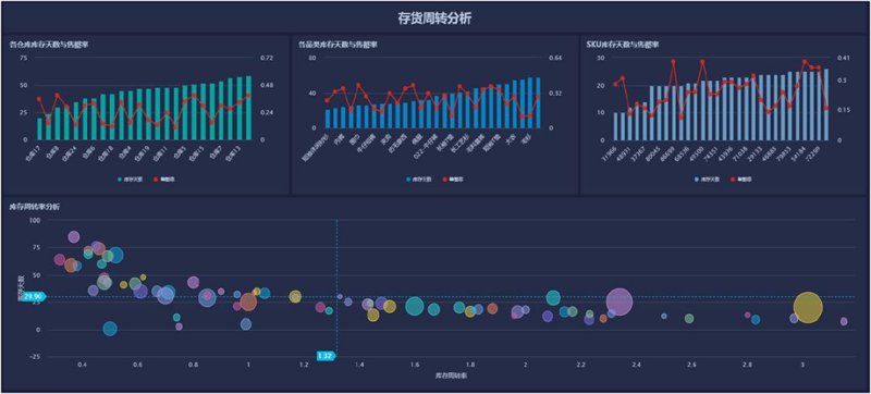 物联网开发:用故事打动人